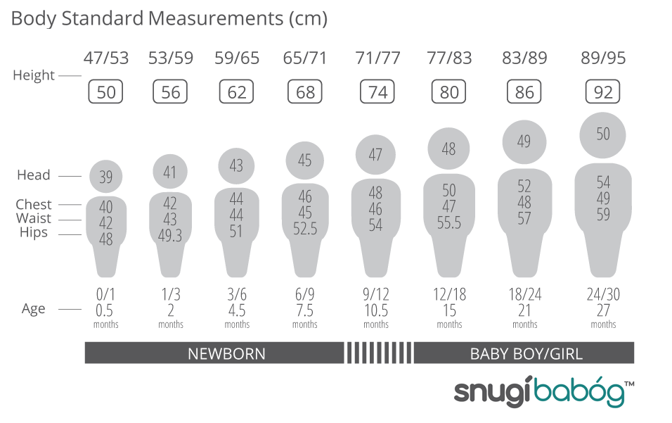 Body Standard Measurements (cm)